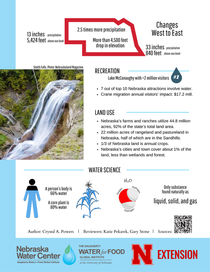 Page 2 of Nebraska Water Facts