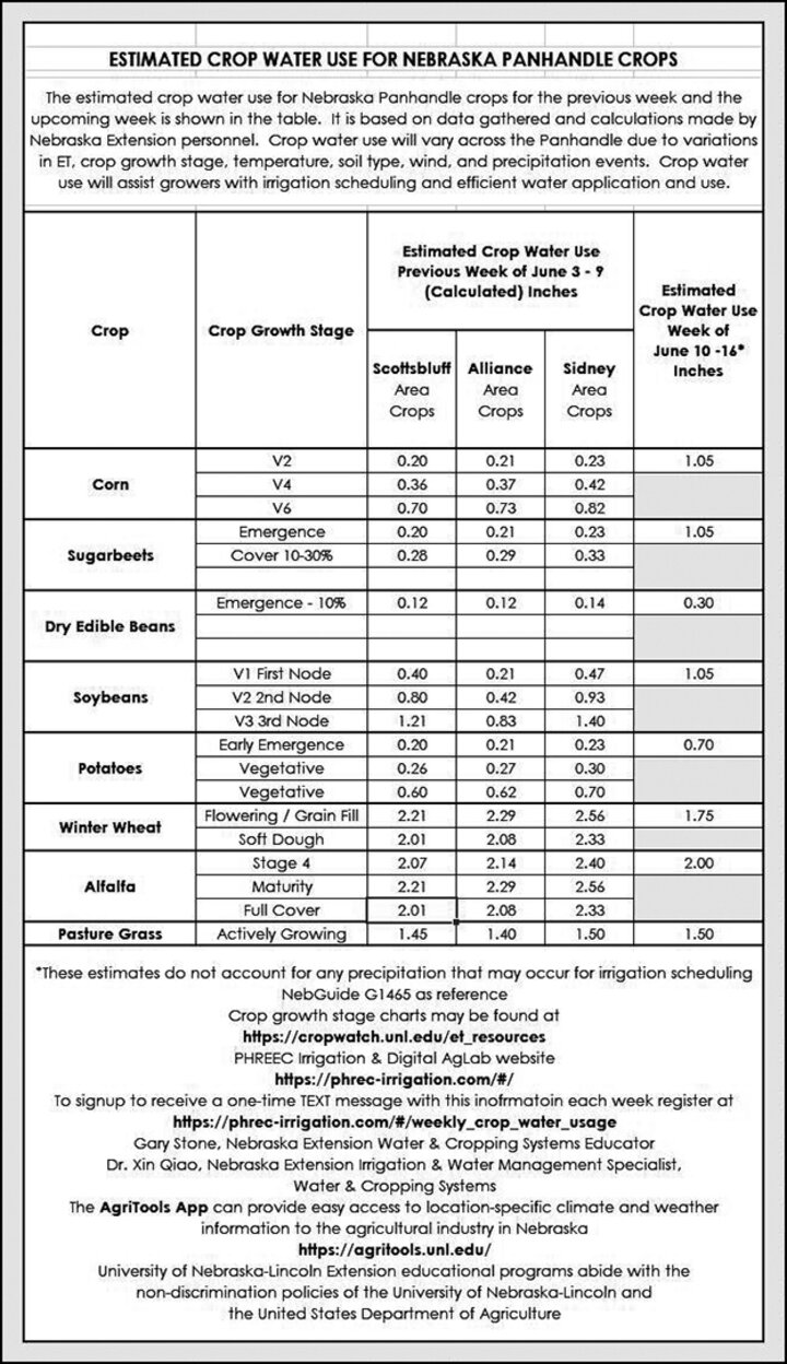 2024-CW-News/2024-06-14-crop-water-use.JPG