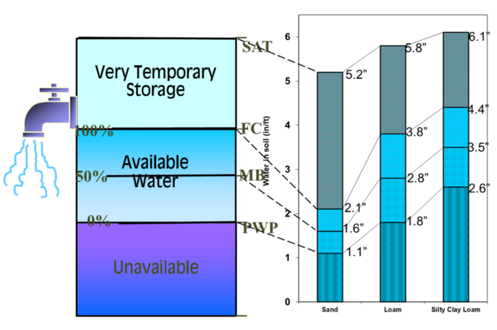 Water tank analogy depiction