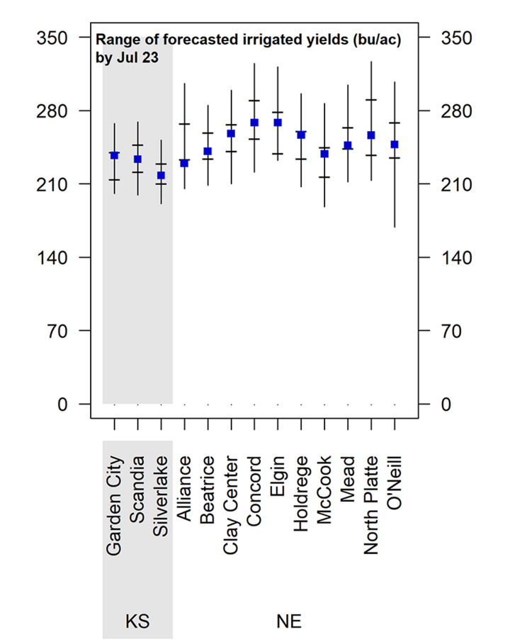Graph of forecasted 2024 corn yield potential 