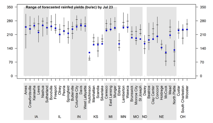 Graph of forecasted 2024 corn yield potential 