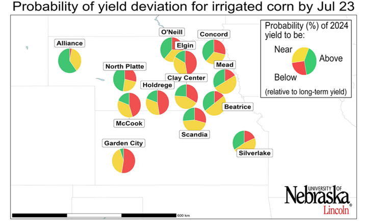 Graph of Probability of the 2024 yield potential