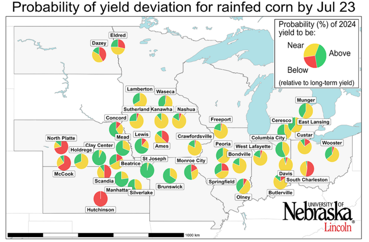 Graph of Probability of the 2024 yield potential