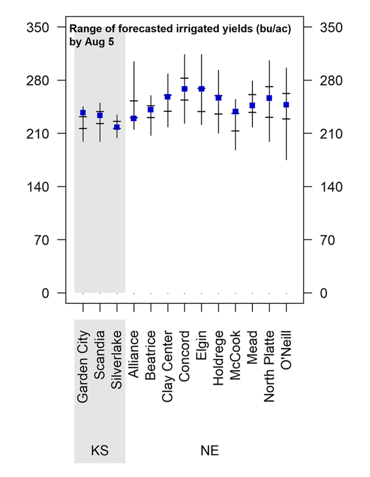 Graph of forecasted 2022 corn yield potential