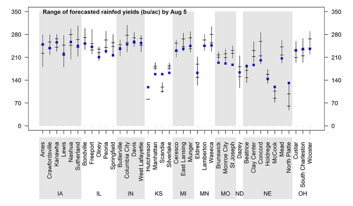 Graph of forecasted 2022 corn yield potential