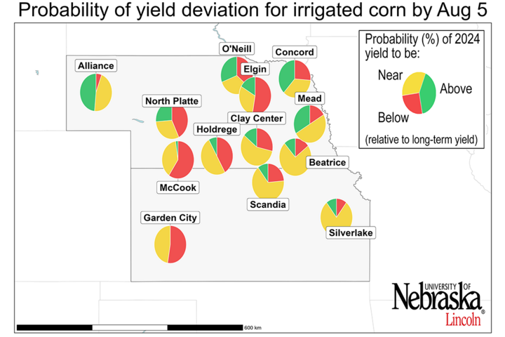 Graph of Probability of the 2022 yield potential