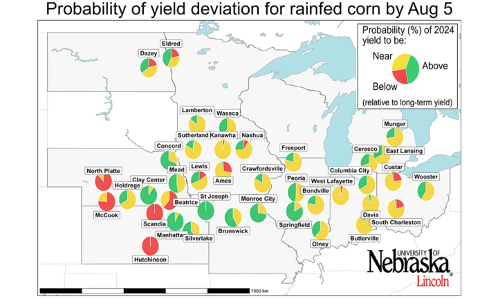 Graph of Probability of the 2022 yield potential