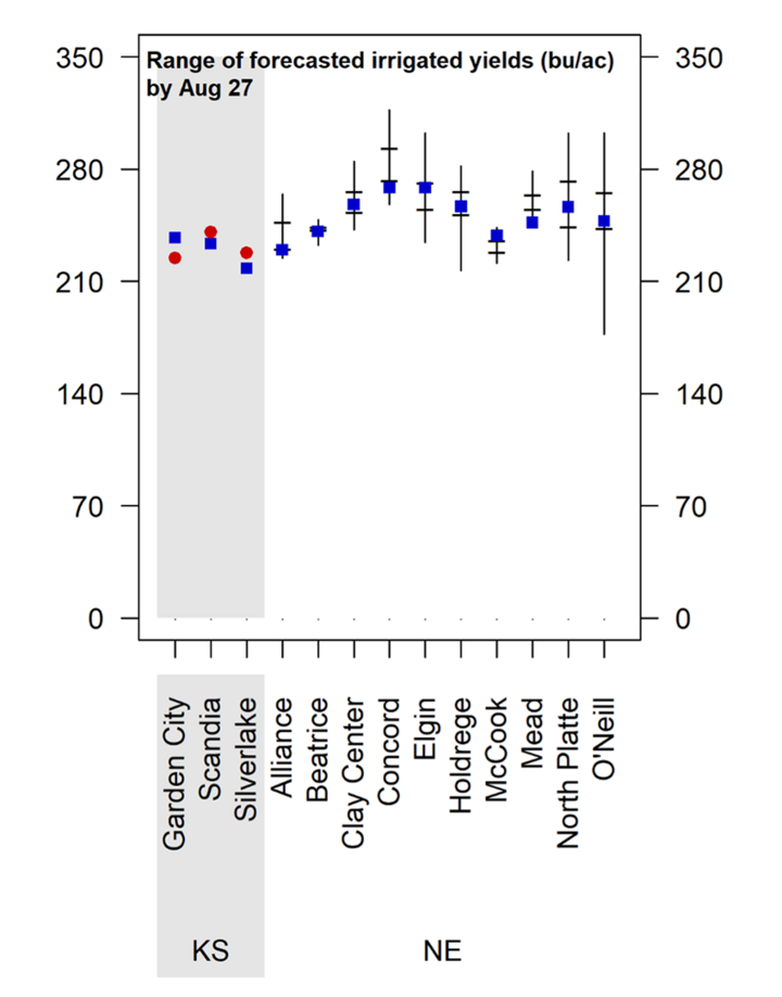 Graph of forecasted 2023 corn yield potential