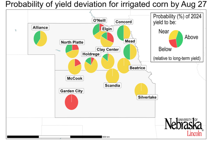 Graph of Probability of the 2023 yield potential