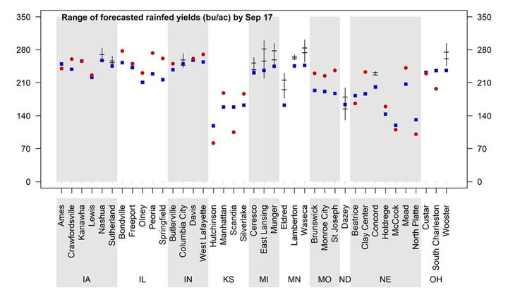 Graph of forecasted 2023 corn yield potential
