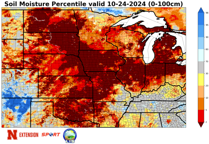 Soil moisture mpa