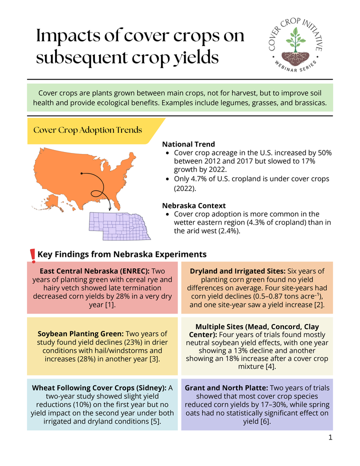 cover crop yield impacts infographic