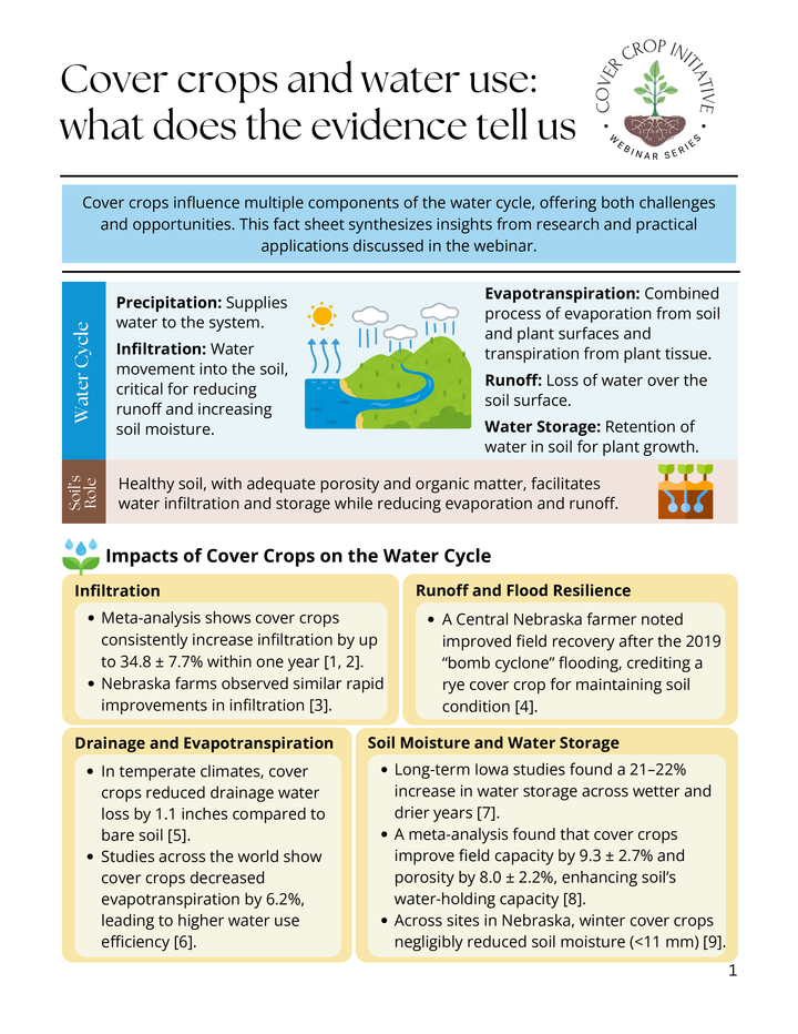 cover crop impacts on water infographic
