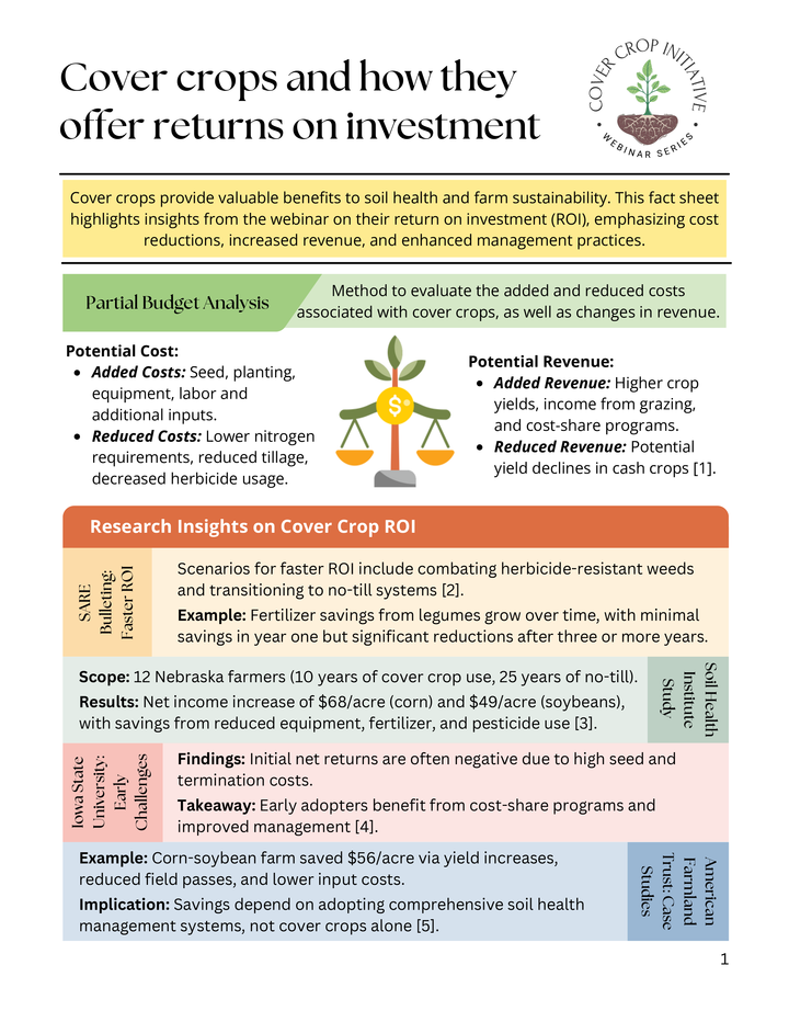 infographic on cover crops