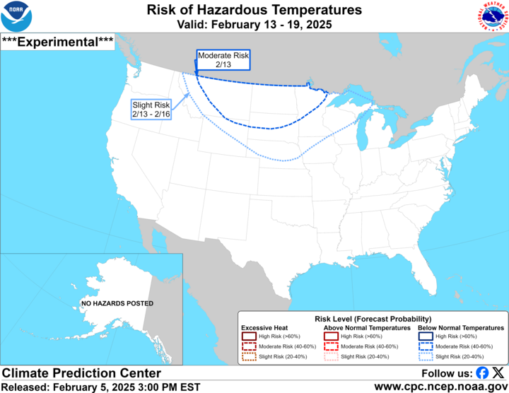 climate graph