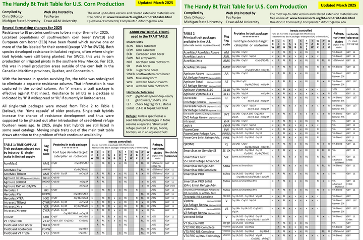 Handy Bt Trait Table pages side by side