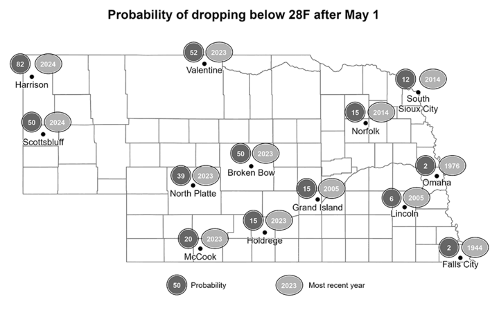 map of frost dates at specific locations in Nebraska