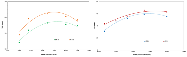 two line charts side by side