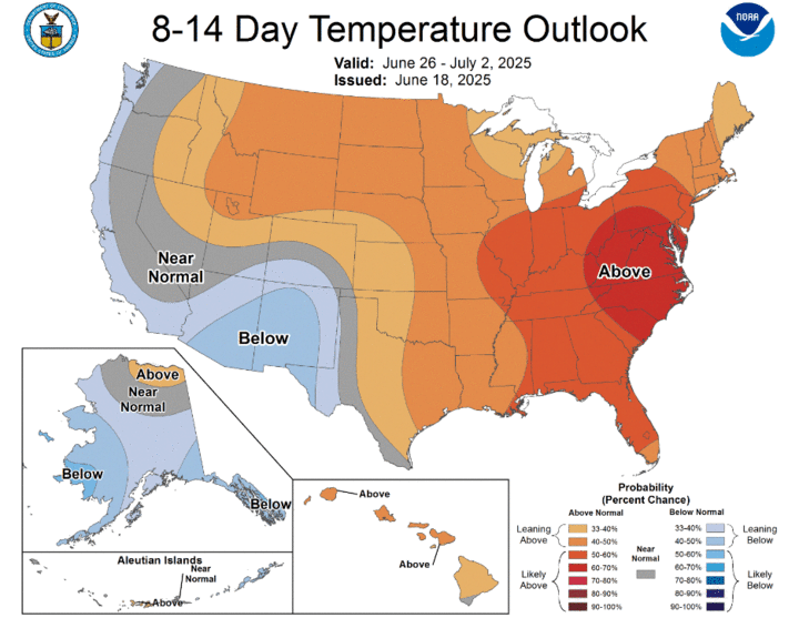  U.S. map showing the 8–14 day temperature outlook for June 26 to July 2, 2025. Above-normal temperatures are forecast for most of the central and eastern U.S., with the highest probabilities in the Mid-Atlantic and Southeast. Below-normal temperatures are expected in parts of the Southwest and Alaska.