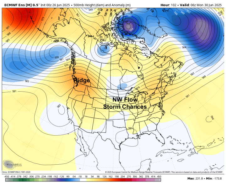 500mb ECMWF height anomaly map valid June 30, 2025, showing a ridge over the western U.S. and northwest flow bringing storm chances across the central and eastern U.S.