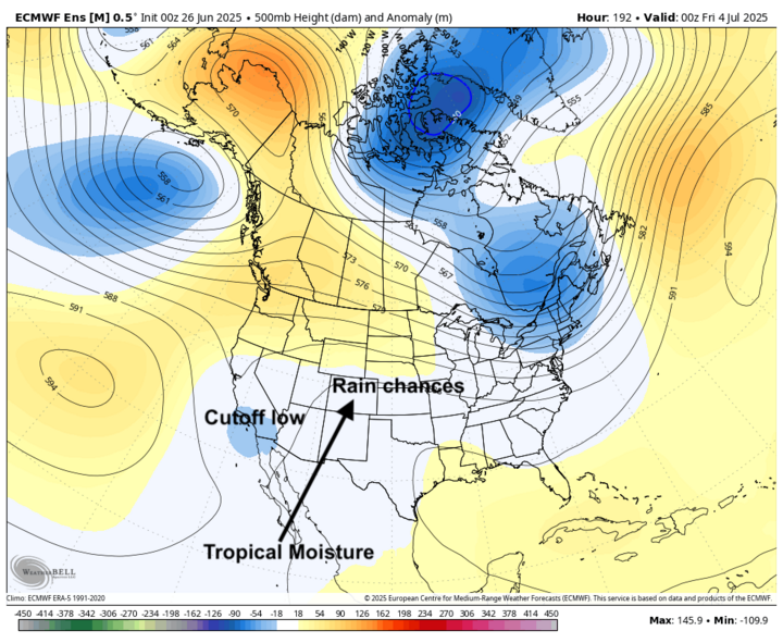 500mb ECMWF height anomaly map valid July 4, 2025, highlighting a cutoff low over the Southwest and tropical moisture pushing into the southern Plains with potential rain chances.
