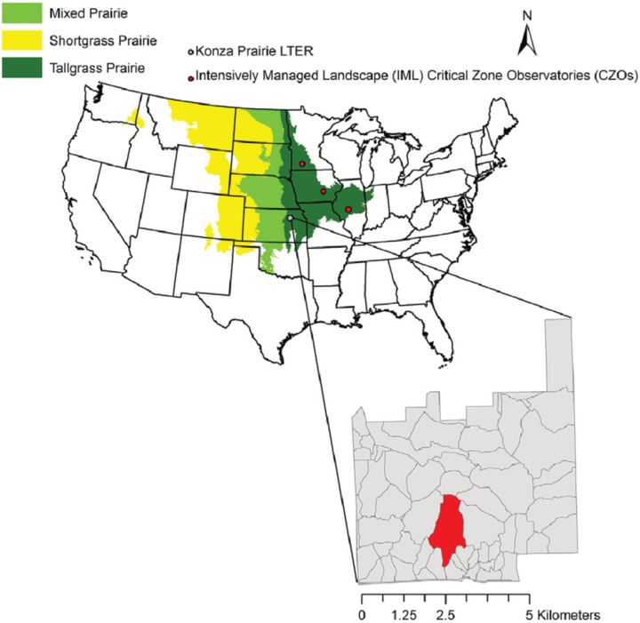 Map of the central United States showing three prairie types: tallgrass (dark green), mixed (green), and shortgrass (yellow). Red dots mark locations of Intensively Managed Landscape (IML) Critical Zone Observatories (CZOs), and a white circle indicates the Konza Prairie LTER. An inset highlights a specific watershed area in red within a gray-outlined region of the Midwest.