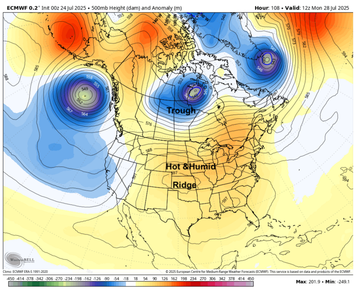 Weather map showing 500mb height and anomaly for North America, valid at 12z on Monday, July 28, 2025. A ridge labeled "Hot & Humid" dominates the central and eastern U.S., while a trough dips into eastern Canada. Cooler anomalies (blue) are present over the Northwest and Northeast, while warmer anomalies (orange) cover the central U.S. Map is based on ECMWF data and produced by WeatherBell.