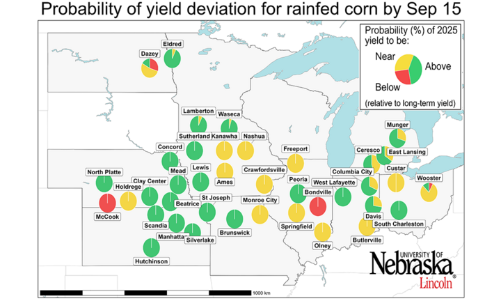 Map of the central U.S. showing 2025 rainfed corn yield probabilities: many sites favor above-average (green), several near average (yellow), and a few below (red), notably McCook, NE and Bondville, IL.