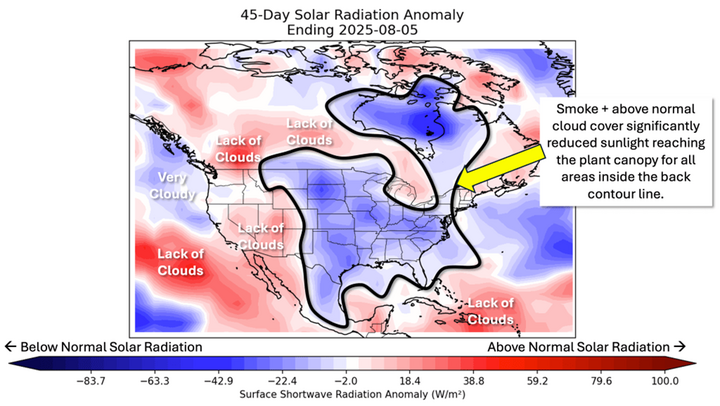 Map showing 45-day solar radiation anomalies through Aug. 5, 2025, with widespread below-normal sunlight across the central U.S. due to clouds and smoke.