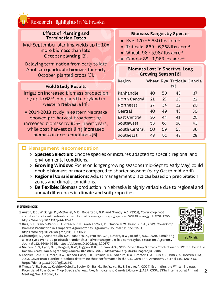 cover crop biomass infographic