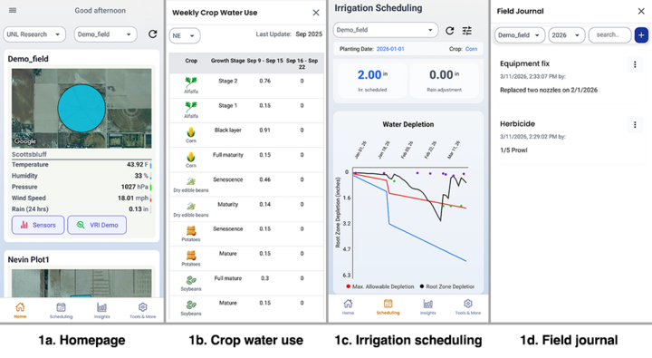 Screenshots of ACREE irrigation app showing homepage field map, crop water use table, irrigation scheduling chart and field journal notes.
