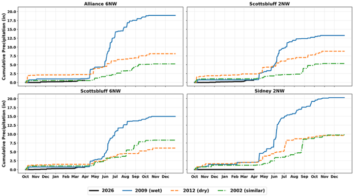 Four line graphs showing cumulative precipitation trends for locations in Nebraska by year.
