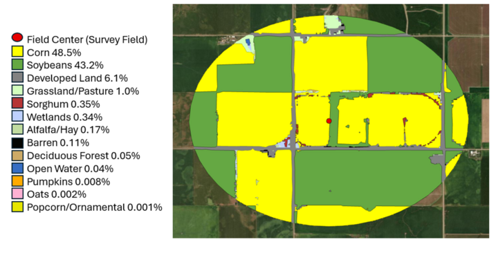 Map showing agricultural land use with a legend indicating crops and areas in varying colors.