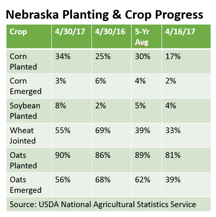 4-30 crop report