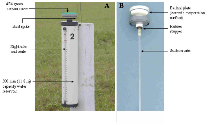 Photo of an Et gage with labels for the different parts.