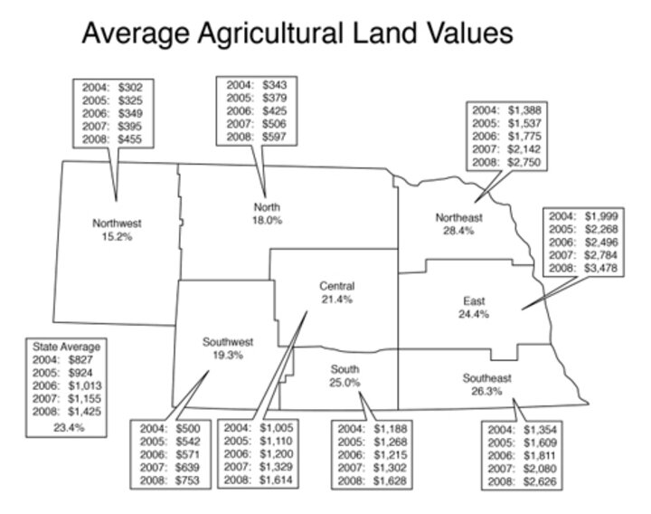 Nebraska map showing ag land values by district.