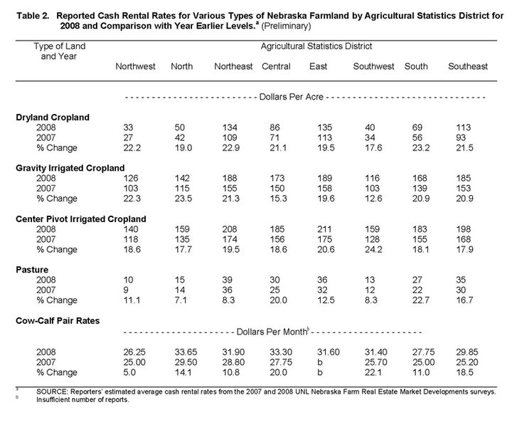 table 2 image