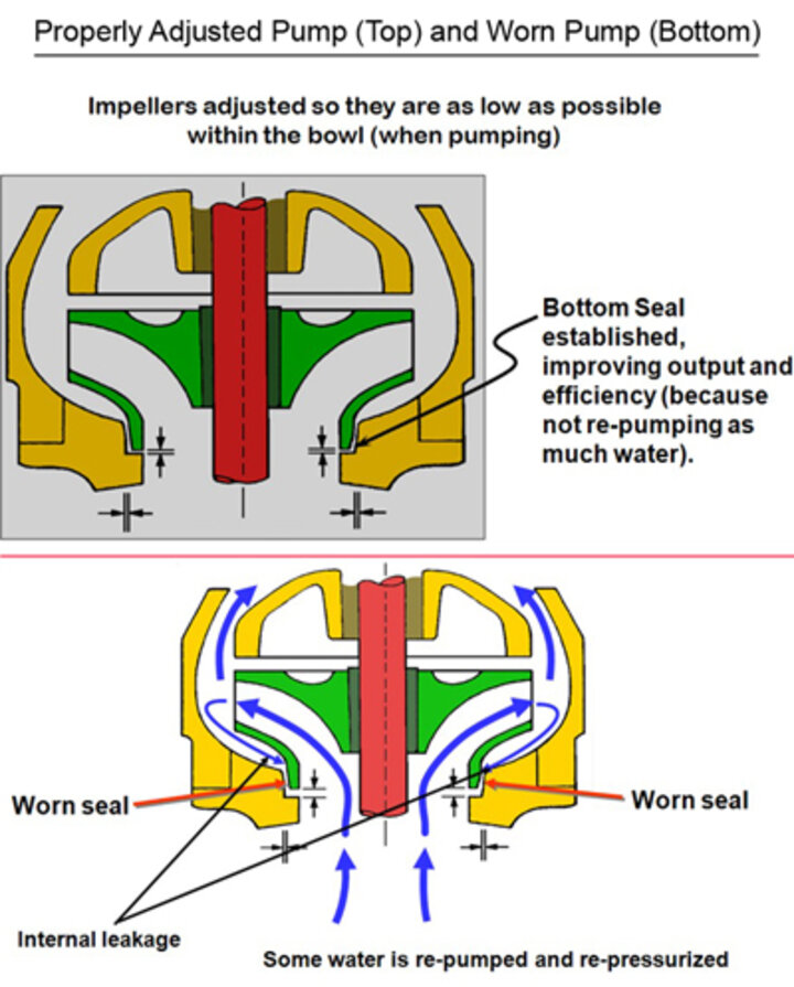 Illustration of a pumping plant