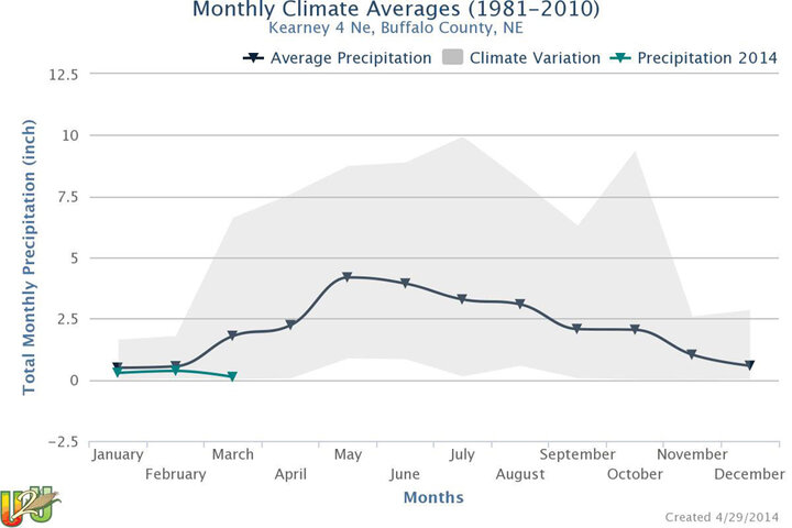 Ag Climate View Figure 2