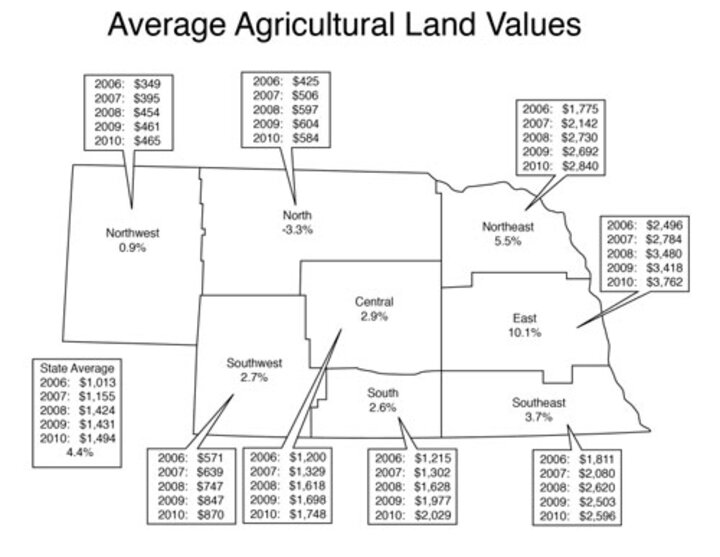 NE Map of Agland Values for 2010