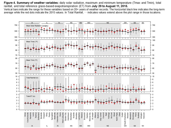 Weather Data for Hybrid maize yield forecasts as of Aug. 12 