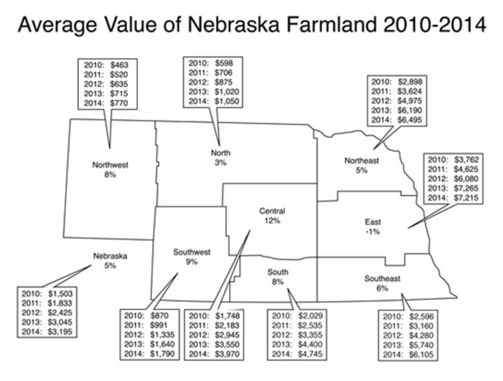 2014 Average Farmland Values