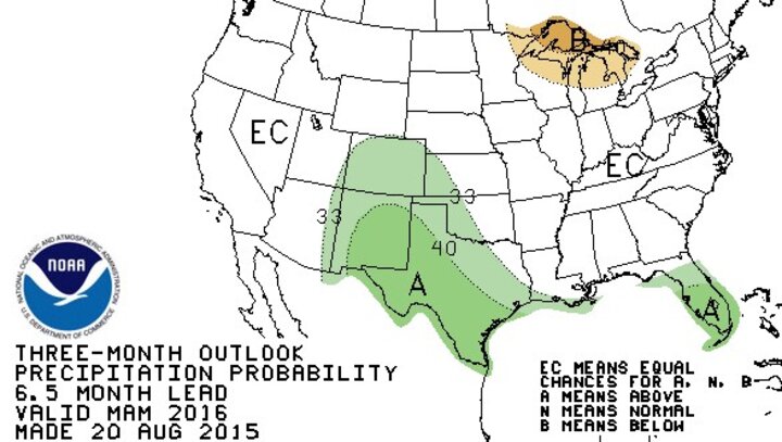 CPC forecast