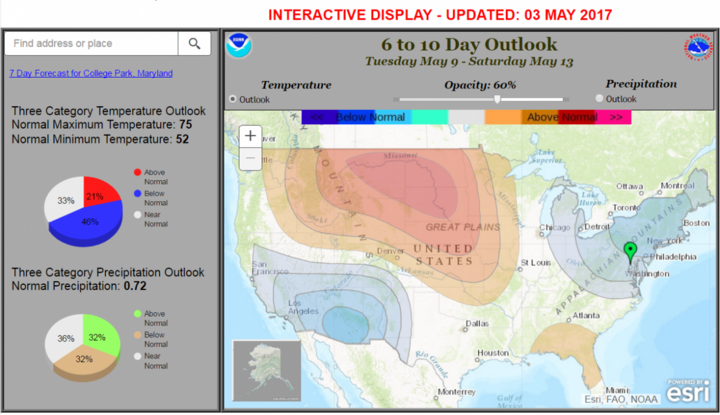 Climate Prediction Center