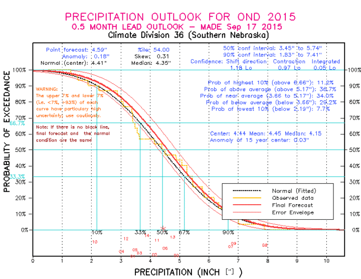 CPC 90-day precipitation map