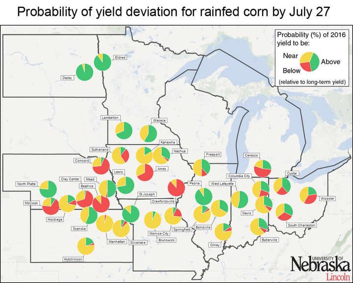 Probability of yield deviations for rainfed corn for multiple sites