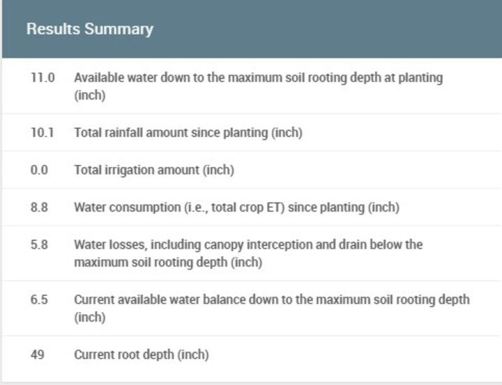 CornSoyWater Sample Screen