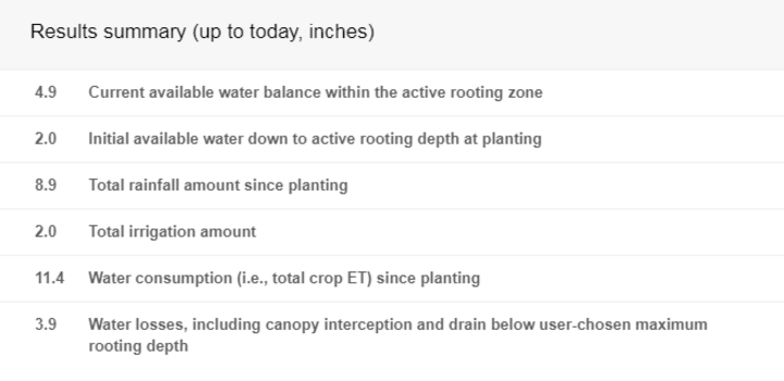 Corn-Soy Water Results