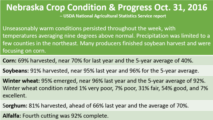 Nebraska crop condition report