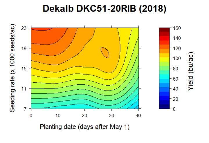 Dekalb DKC51-20RIB 2018